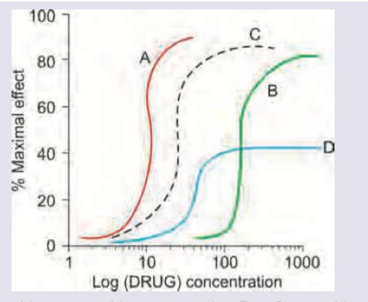 Image for question 363