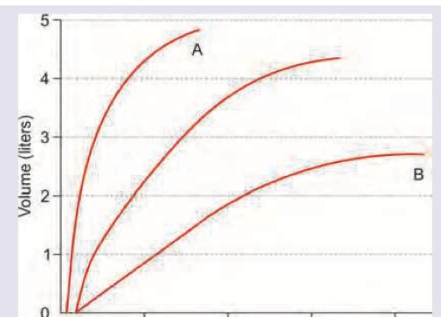 Image for question 729