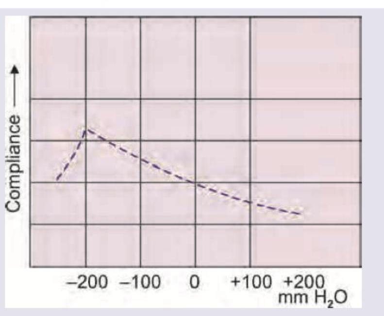 Image for question 206