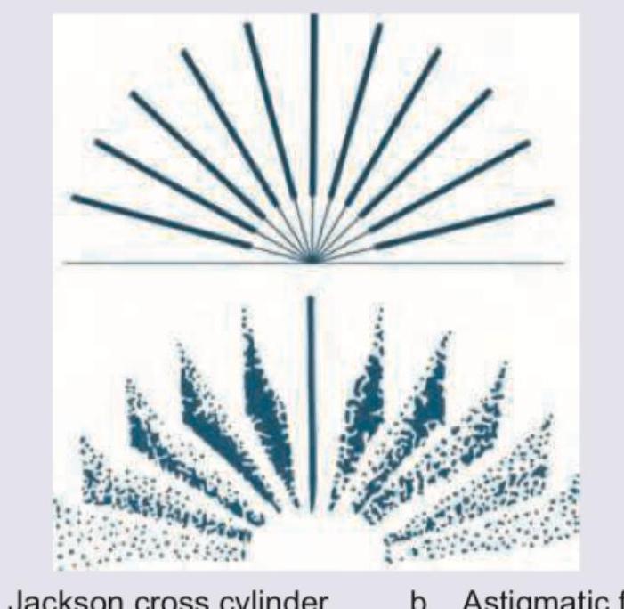 Image for question 247