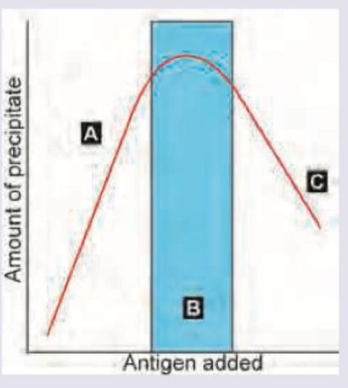 Image for question 926