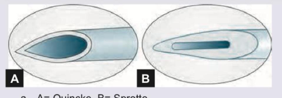 Image for question 135