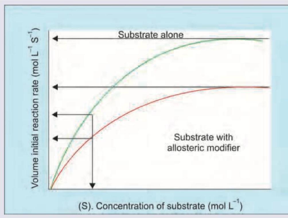 Image for question 462
