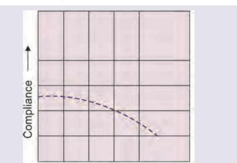 Image for question 288