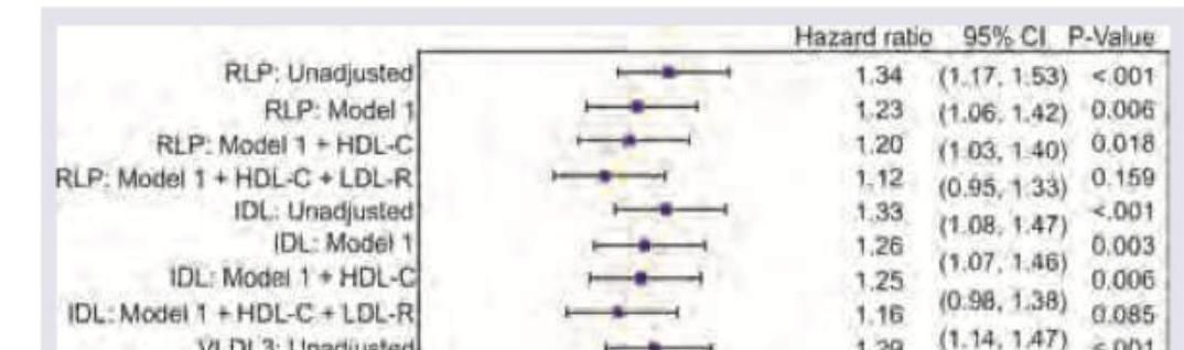 Image for question 729