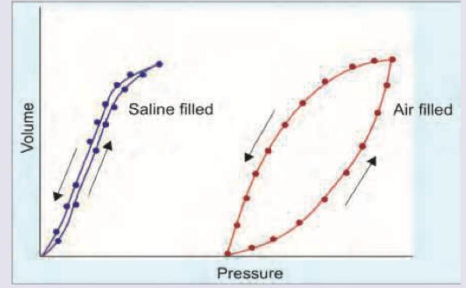 Image for question 7