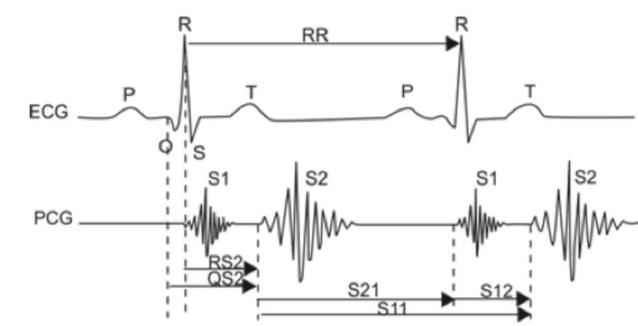 Image for question 545