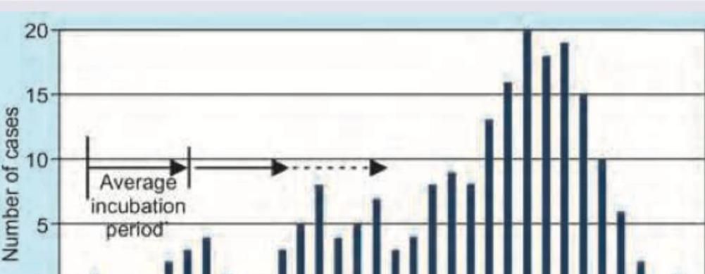 Image for question 1429