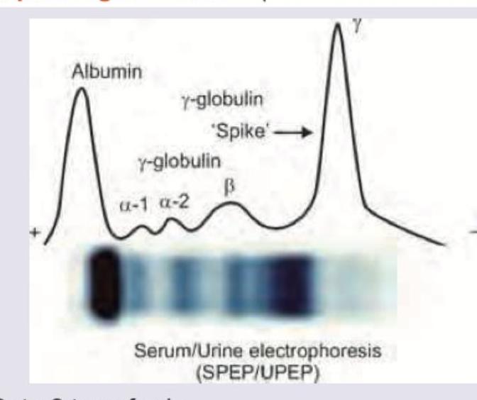 Image for question 860