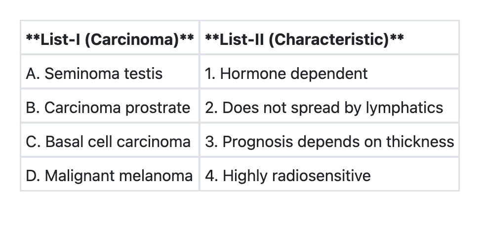 Image for question 1