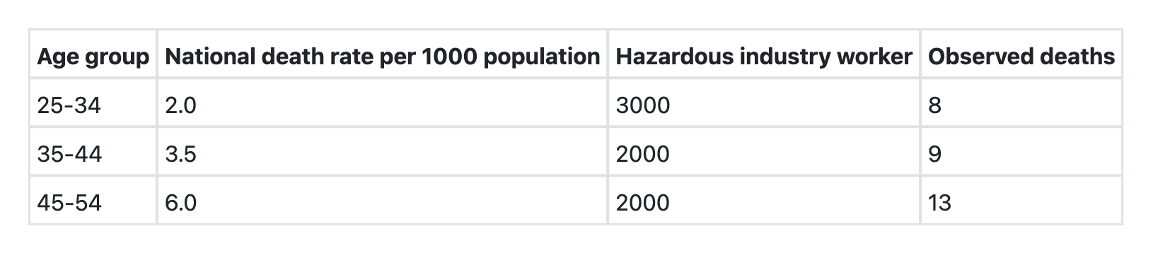 Image for question 10