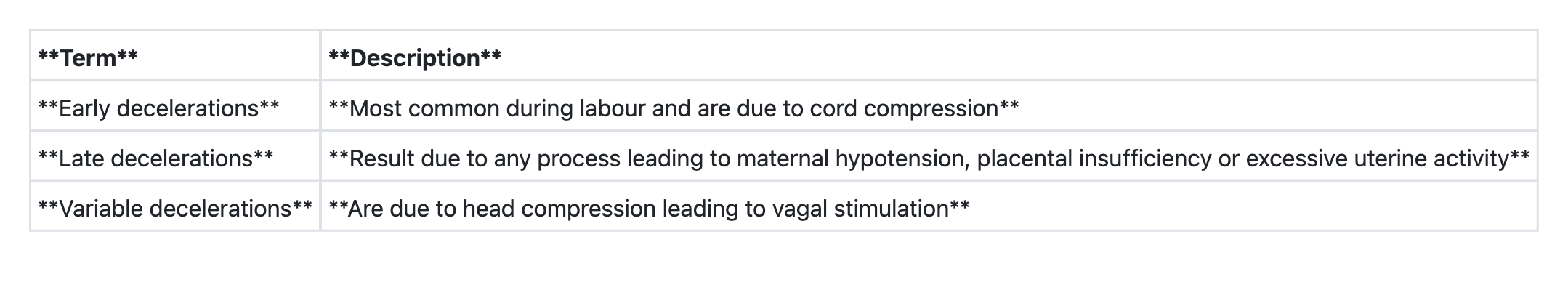 Image for question 20