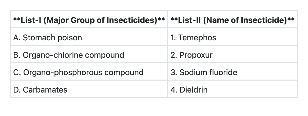 Image for question 2