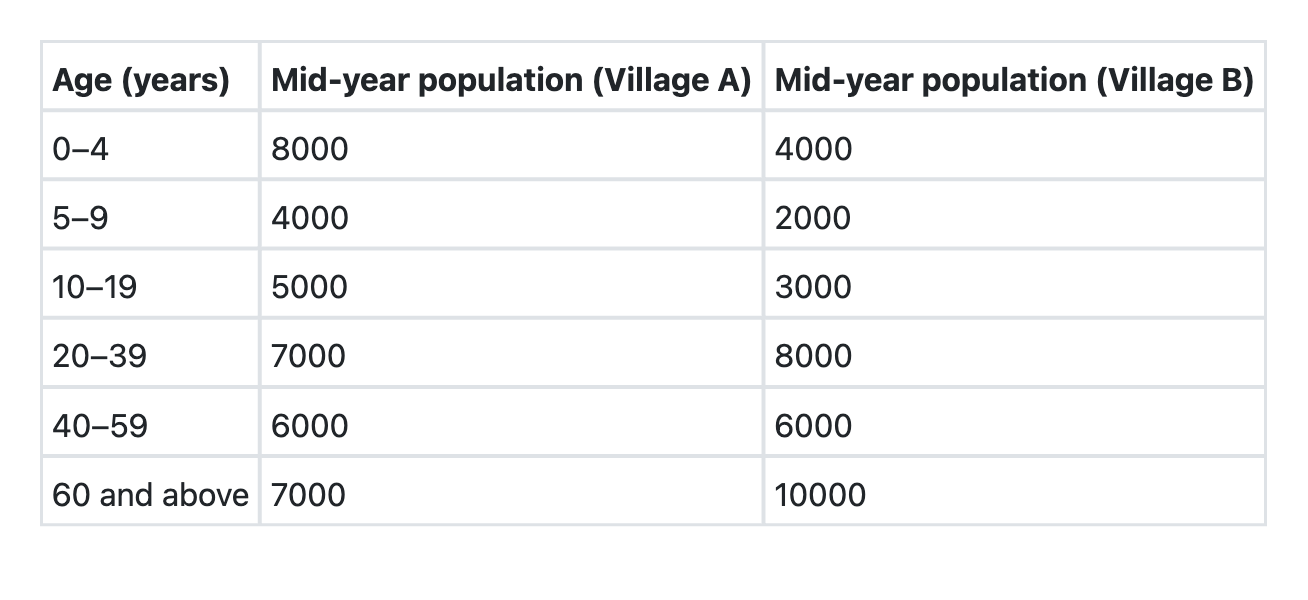 Image for question 762