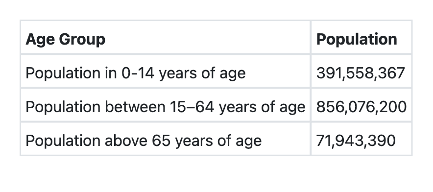 Image for question 262