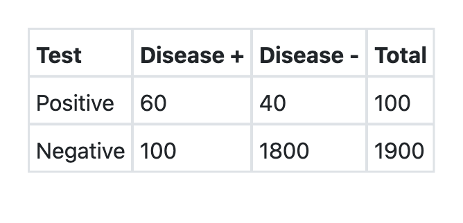 Image for question 7