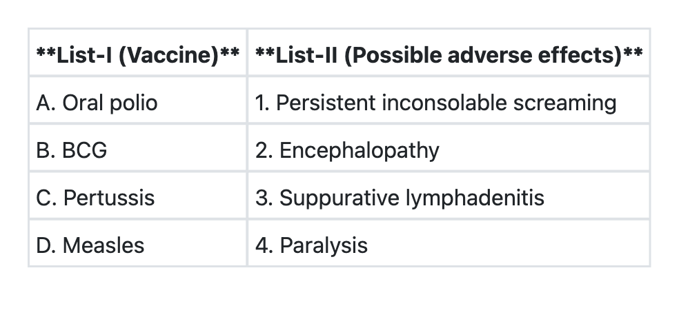 Image for question 1