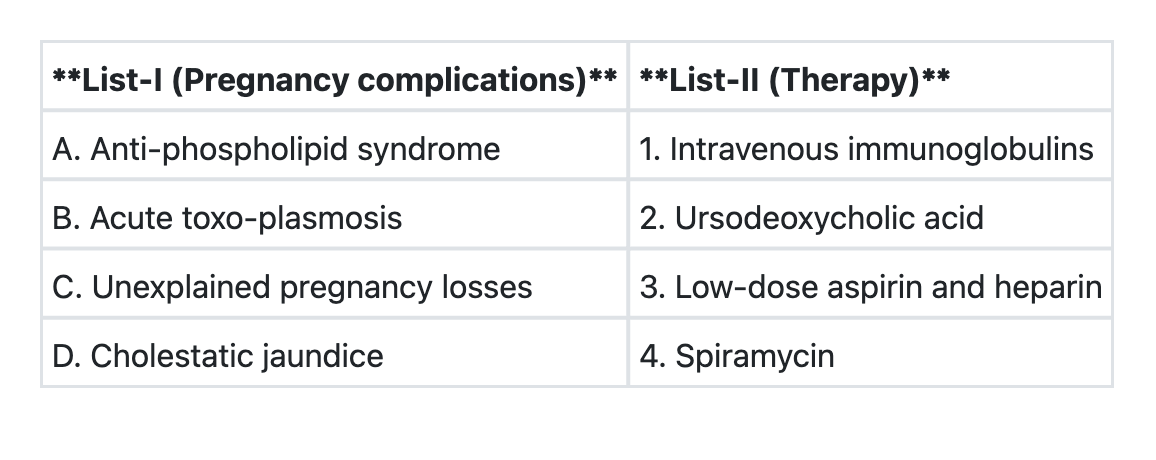 Image for question 8