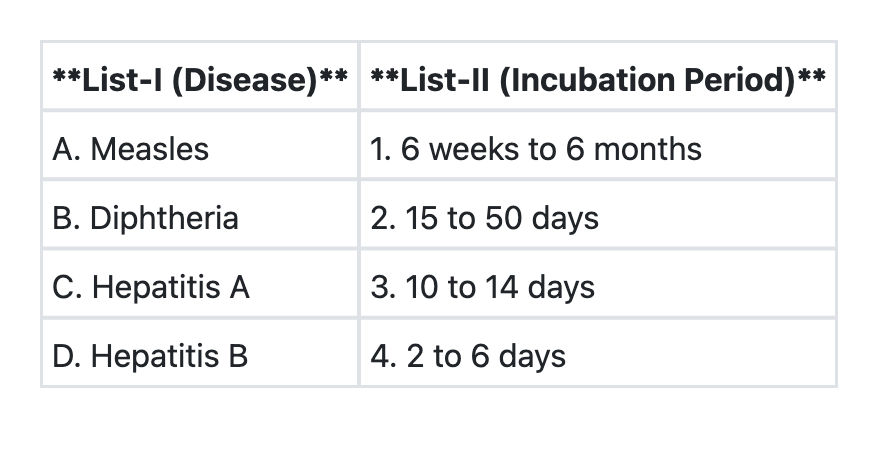 Image for question 971