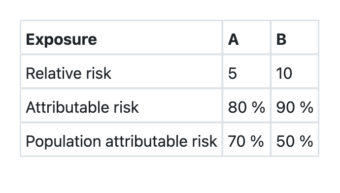 Image for question 13