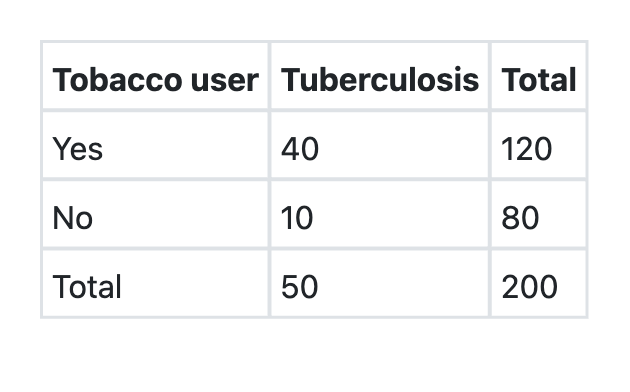 Image for question 7