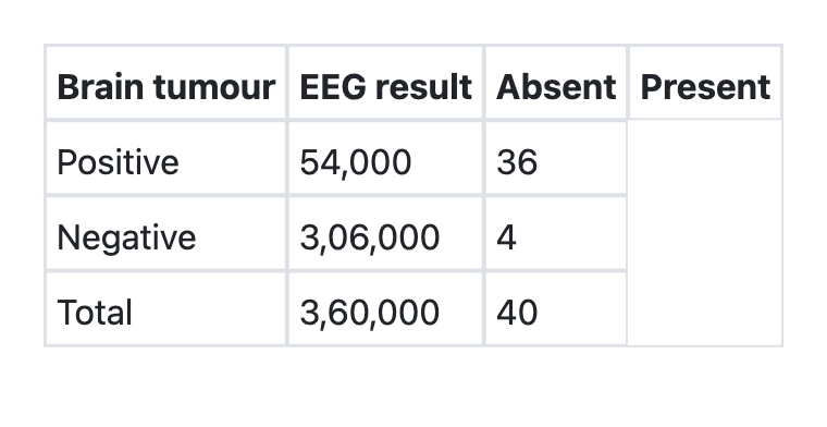 Image for question 9