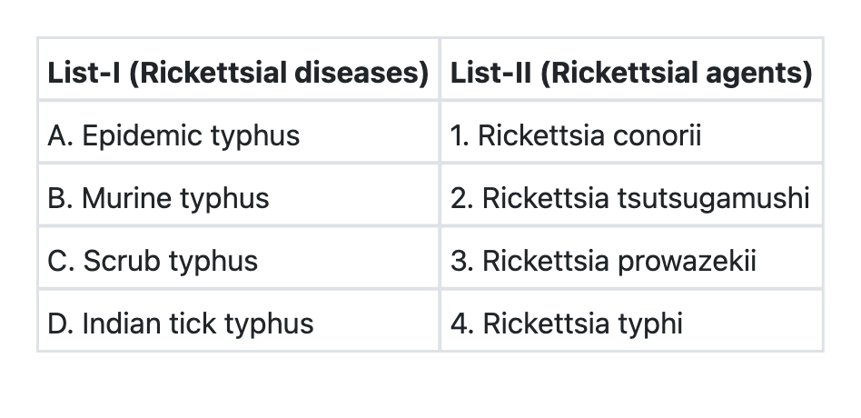 Image for question 2