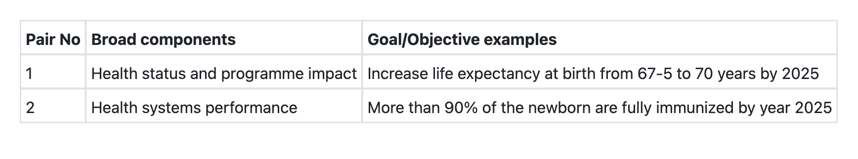 Image for question 5