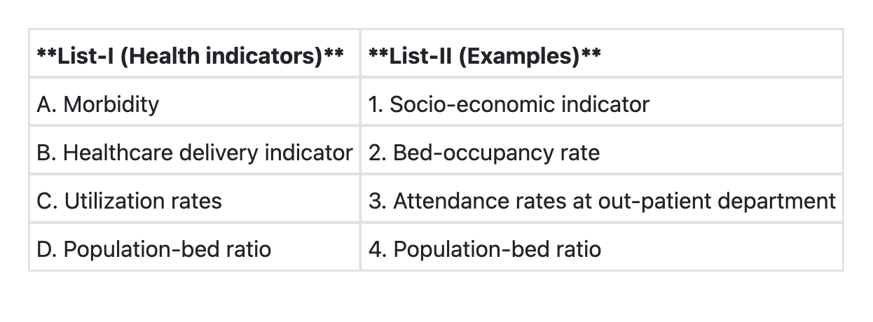 Image for question 1