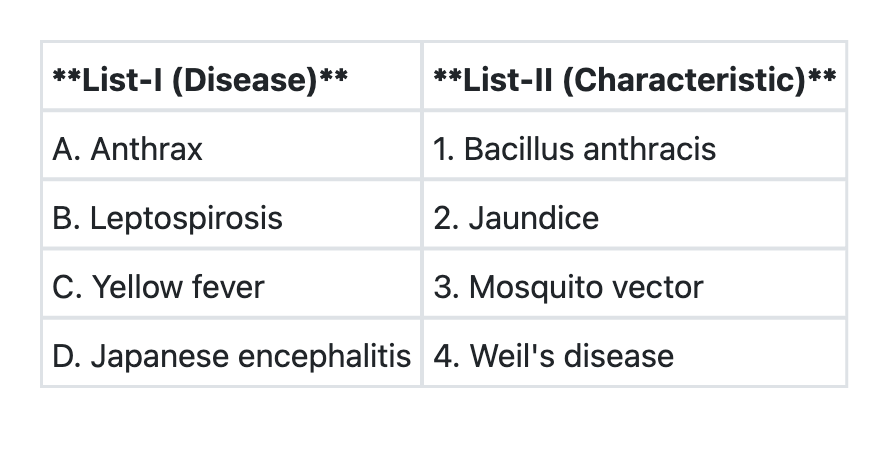 Image for question 1