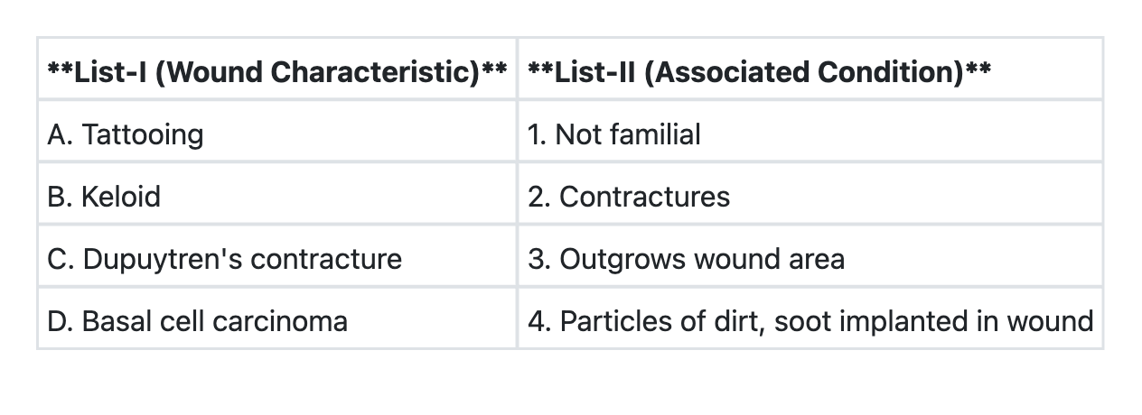 Image for question 805