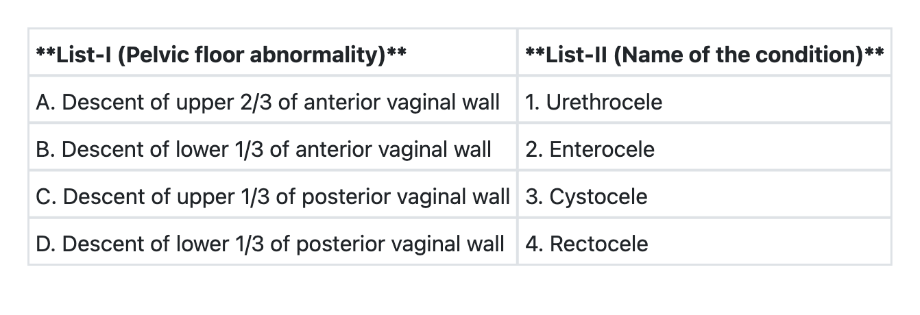 Image for question 8