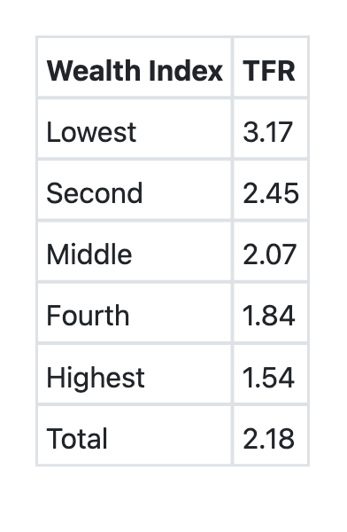 Image for question 7