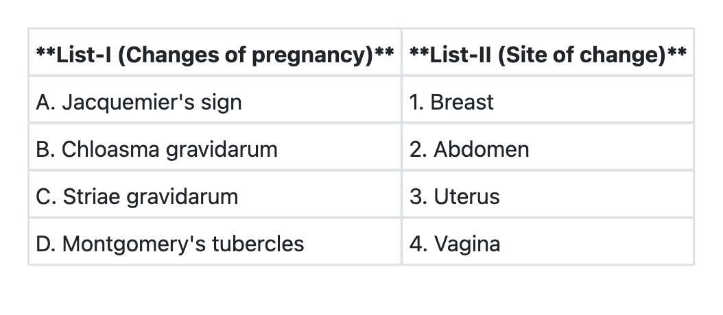 Image for question 1