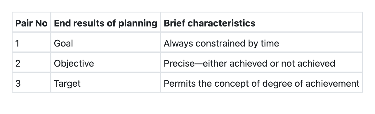 Image for question 7