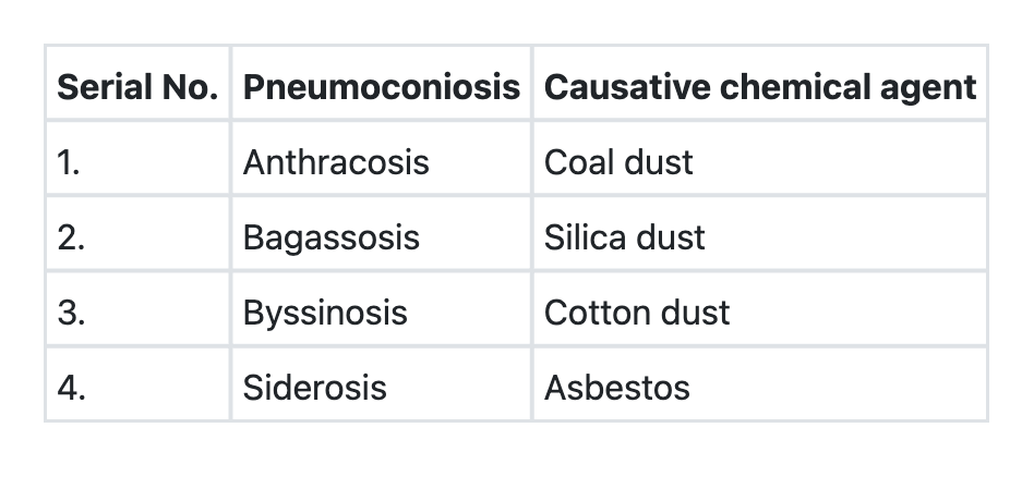 Image for question 422