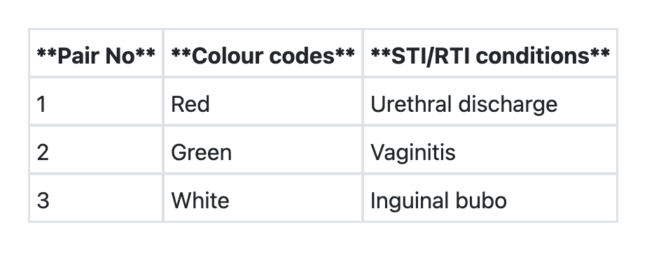 Image for question 113