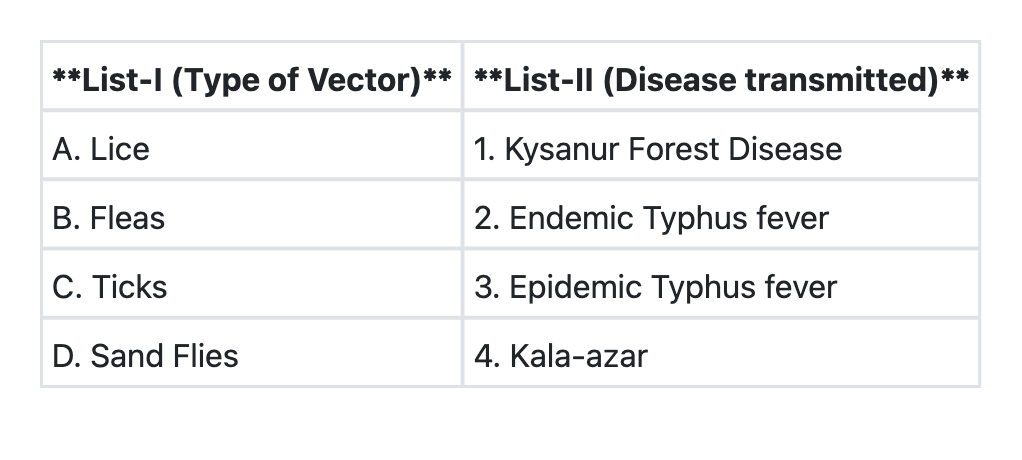 Image for question 10