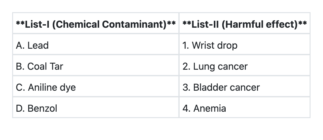 Image for question 7