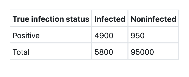 Image for question 741