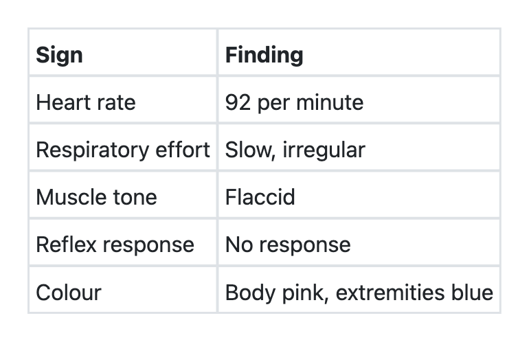 Image for question 111