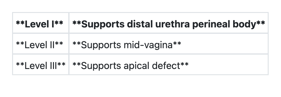 Image for question 91