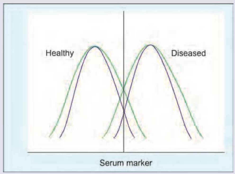 Image for question 734