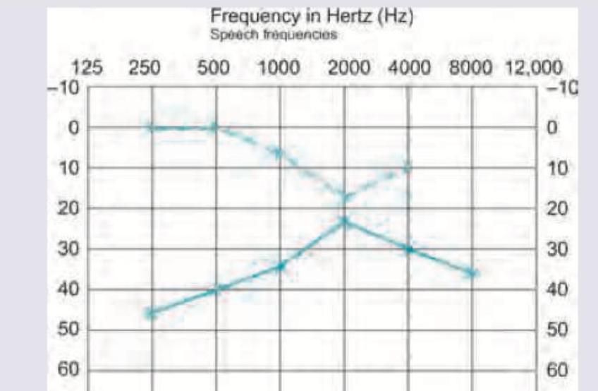 Image for question 211