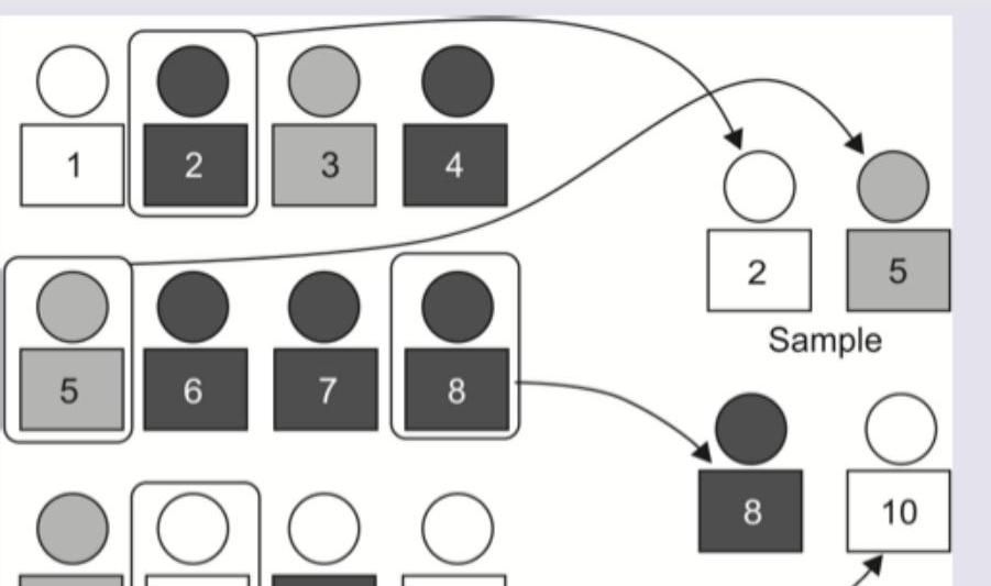 Image for question 722