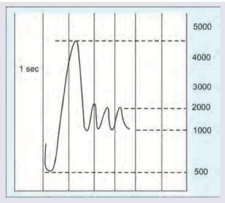 Image for question 10