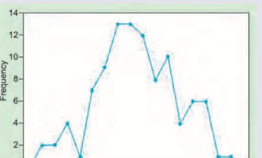 Image for question 716