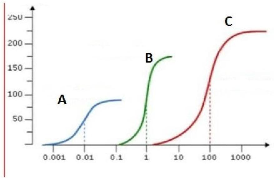 Image for question 7