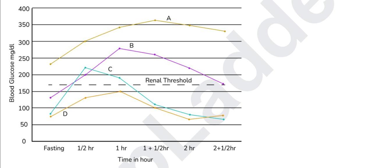 Image for question 6