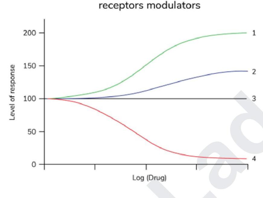 Image for question 2